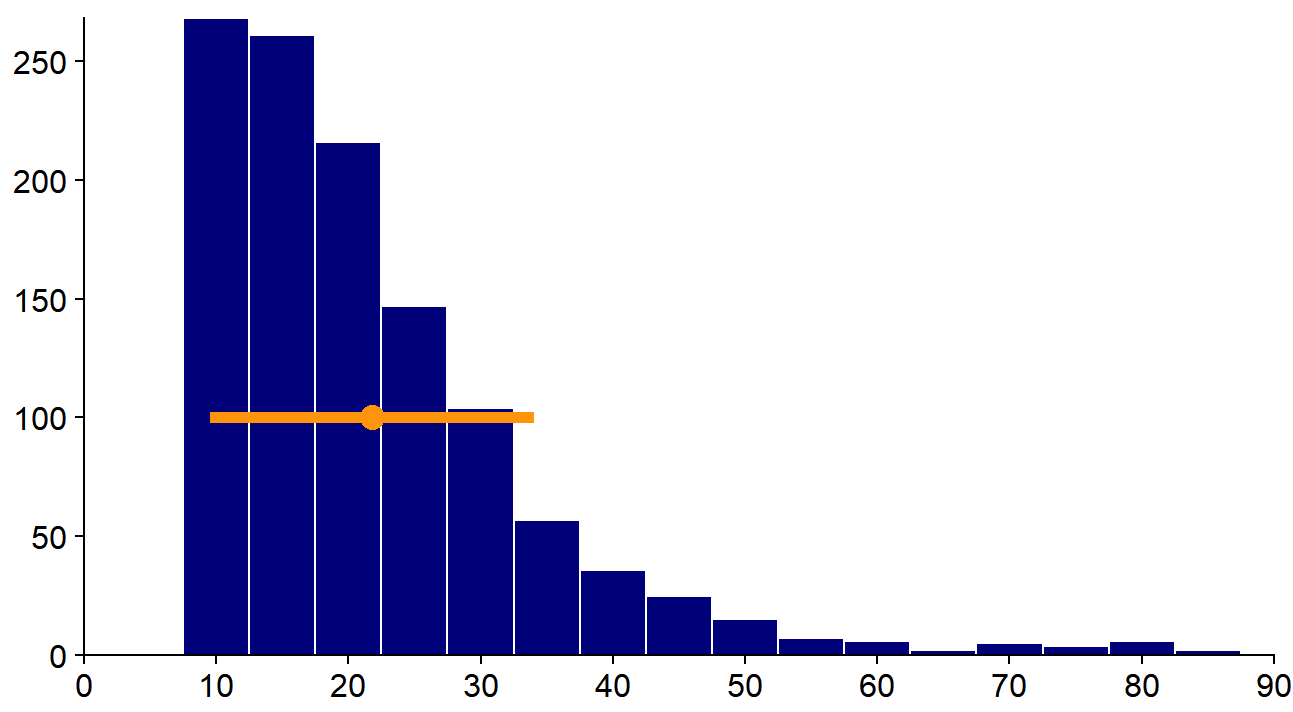 Modèles statistiques paris sportifs