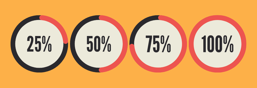 Taux de réussite rentabilité image